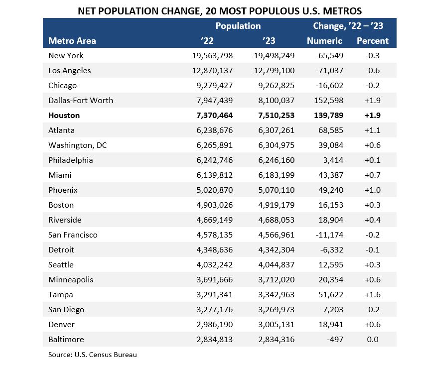 Population Growth